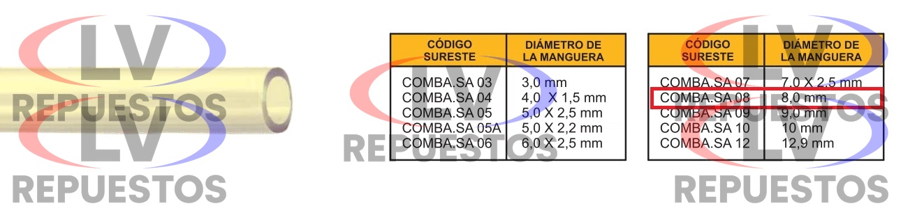 MANGUERA DE COMBUSTIBLE SILICONA AMARILLO 8MMX2.5MM