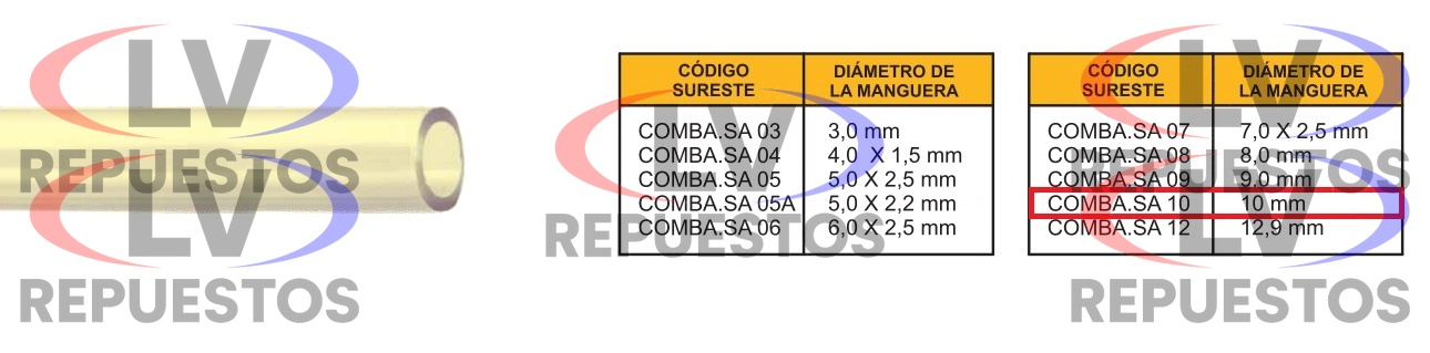 MANGUERA DE COMBUSTIBLE SILICONA AMARILLO 10MMX2.5MM
